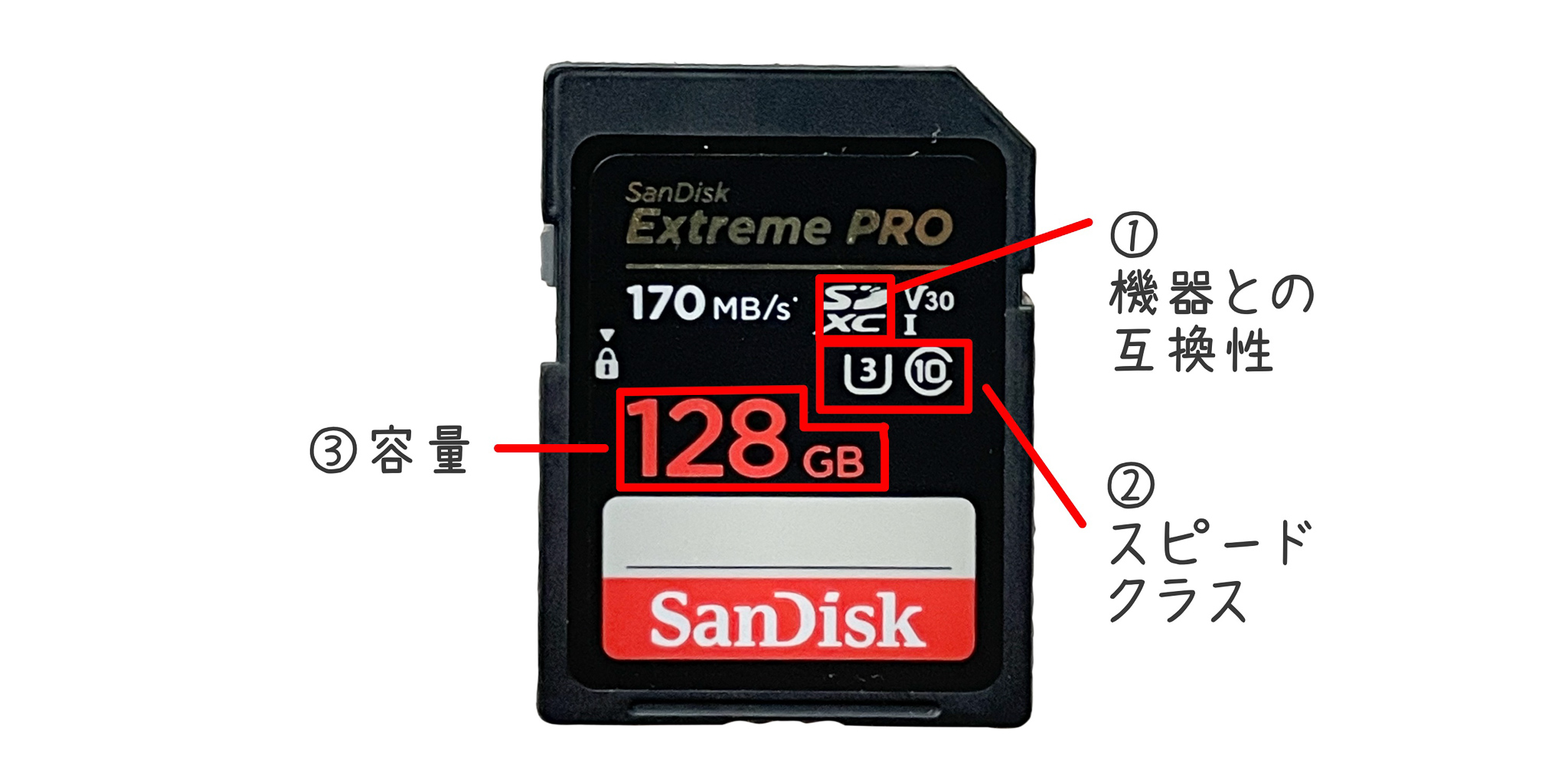 SDカード　規格説明